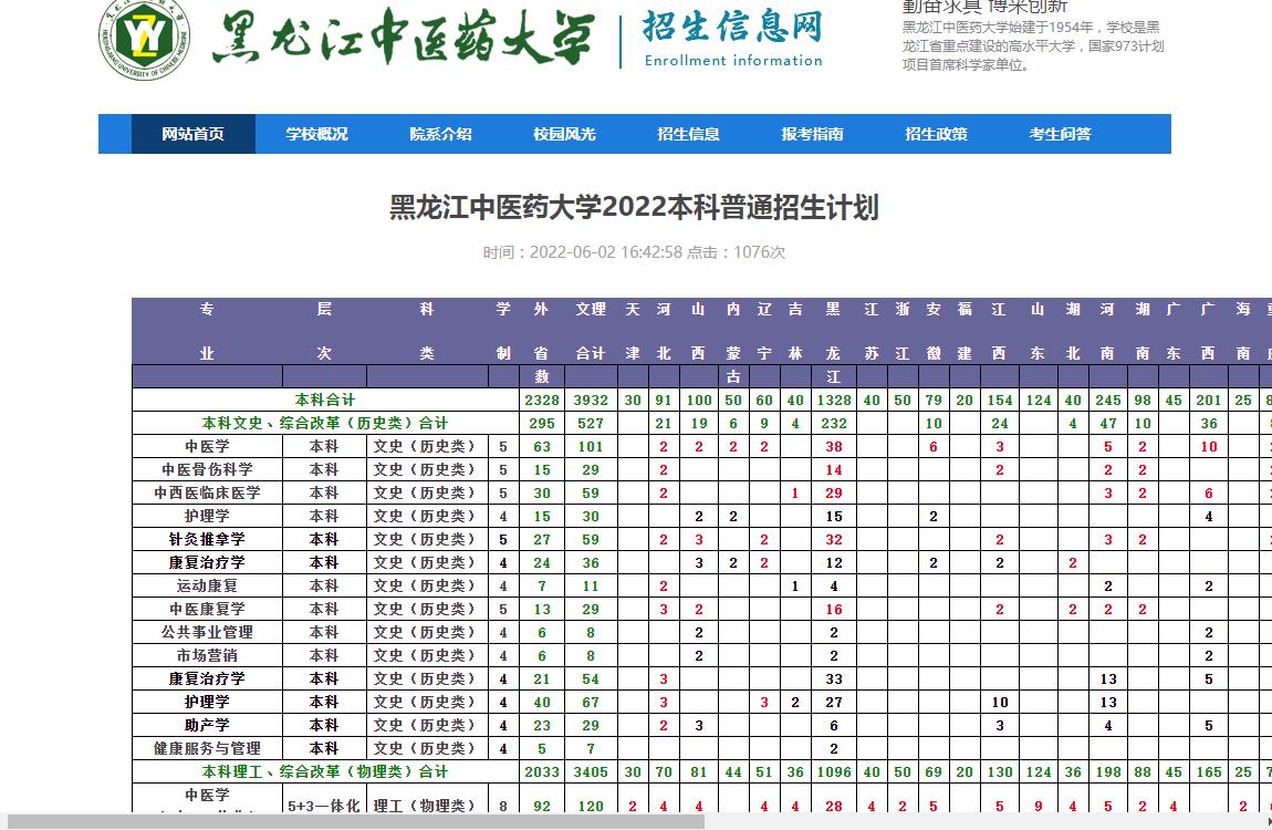 黑龙江中医药大学2022本科普通招生计划