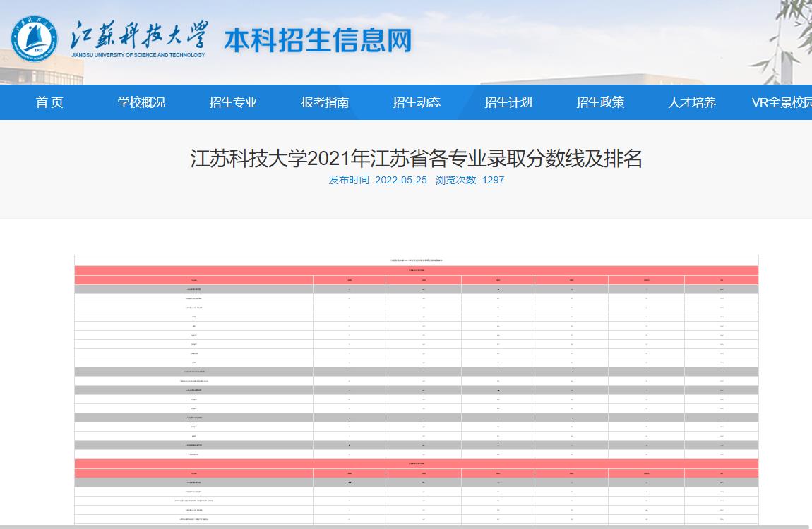 江苏科技大学2021年江苏省各专业录取分数线及排名