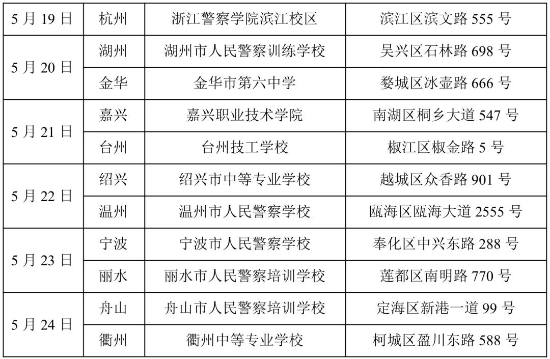 2022年浙江考生报考中国人民公安大学招生综合测试公告