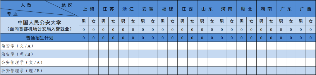 中国人民公安大学2022年本科招生计划