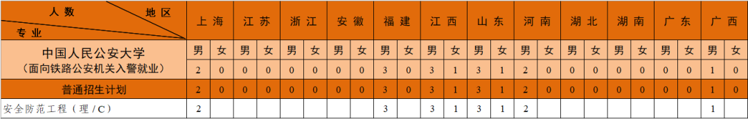 中国人民公安大学2022年本科招生计划