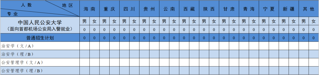 中国人民公安大学2022年本科招生计划