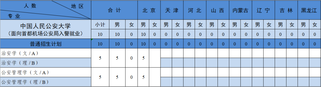 中国人民公安大学2022年本科招生计划