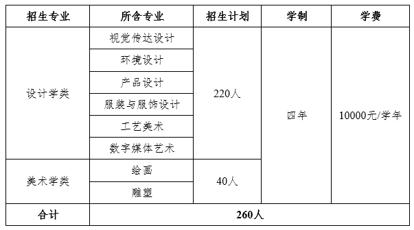 北京工业大学2022年艺术类本科专业招生简章