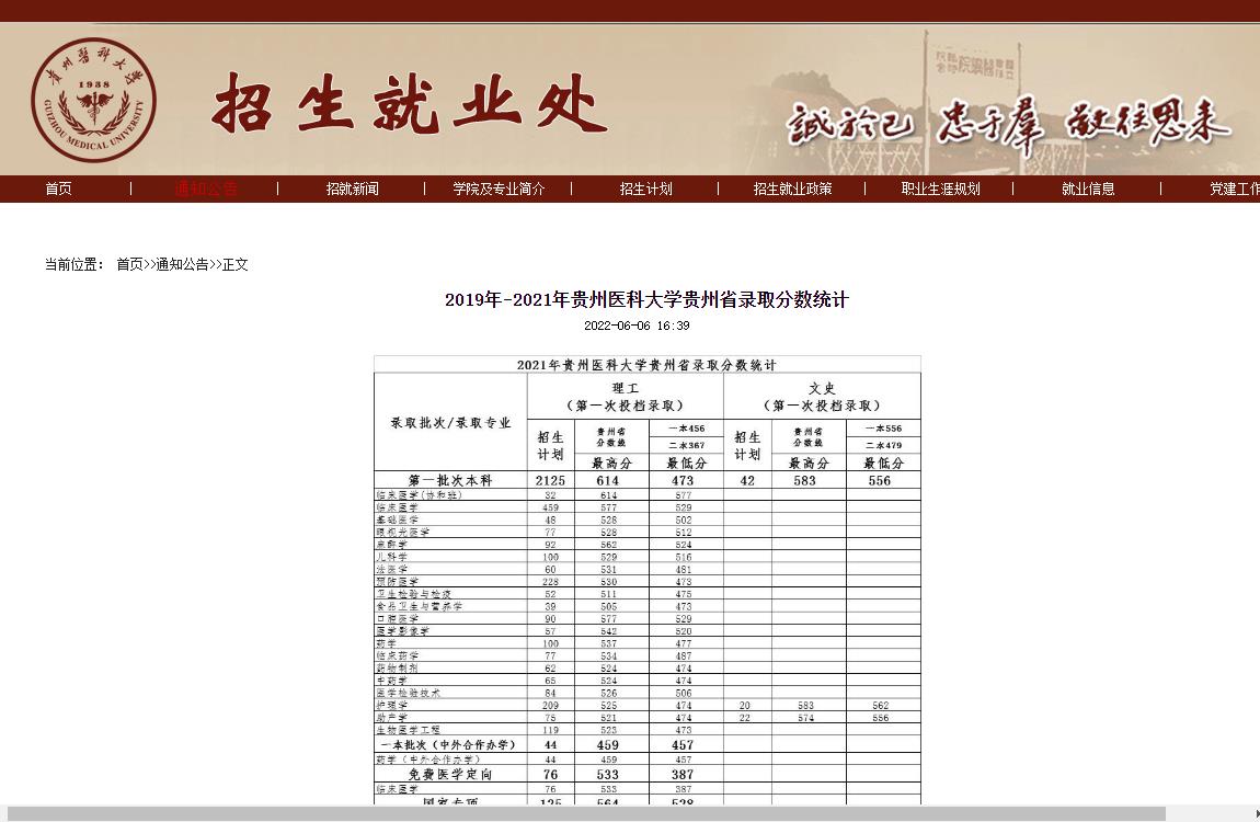 2019年-2021年贵州医科大学贵州省录取分数统计