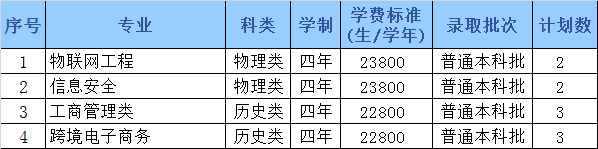 哈尔滨石油学院2022年招生计划