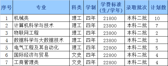 哈尔滨石油学院2022年招生计划