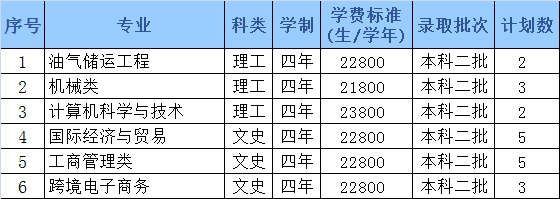 哈尔滨石油学院2022年招生计划