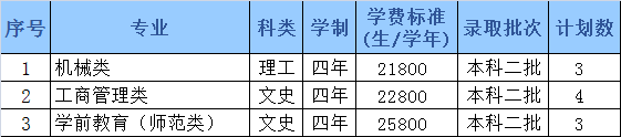 哈尔滨石油学院2022年招生计划