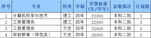 哈尔滨石油学院2022年招生计划