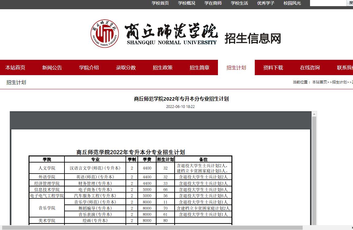 商丘师范学院2022年专升本分专业招生计划