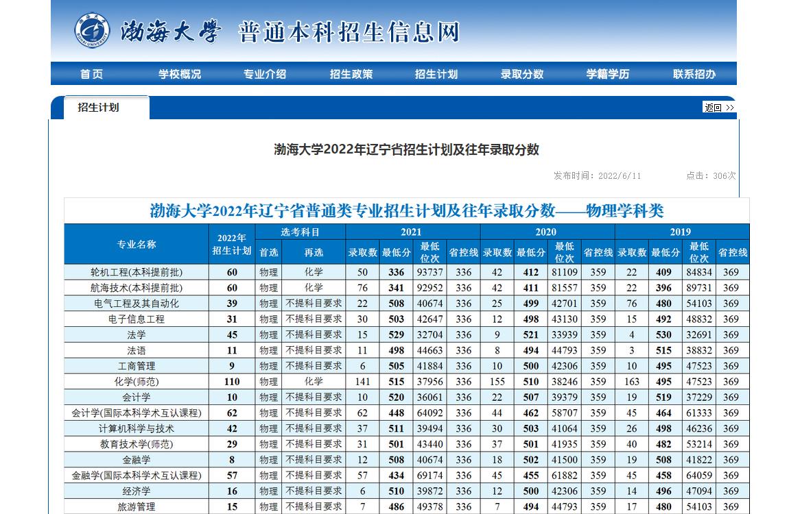 渤海大学2022年辽宁省招生计划及往年录取分数