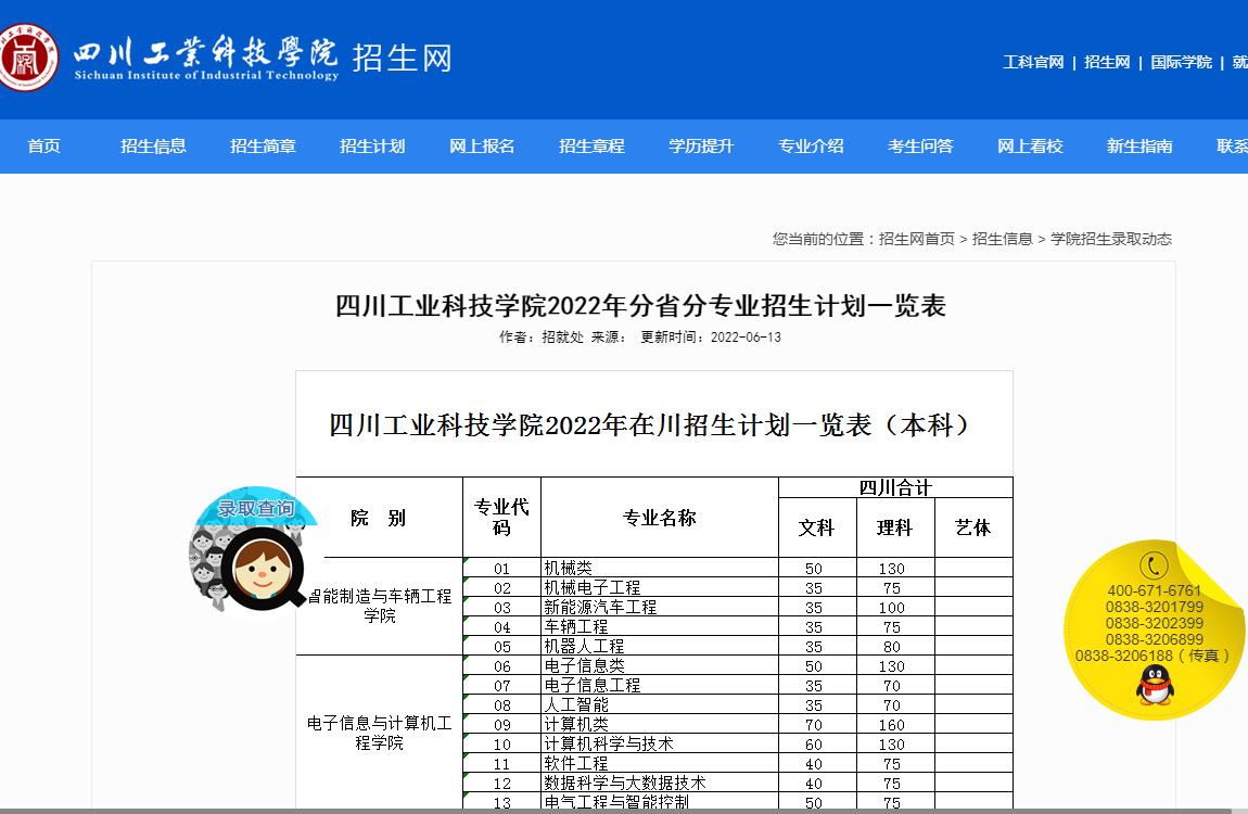 四川工业科技学院2022年分省分专业招生计划一览表