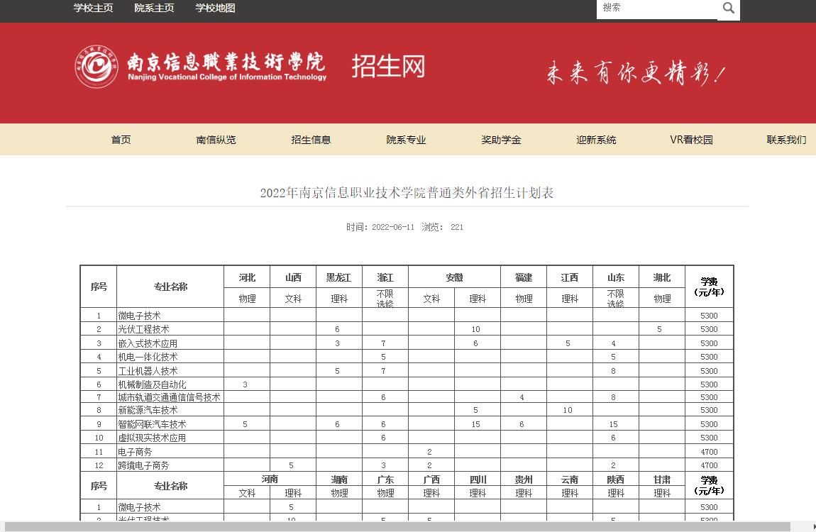 2022年南京信息职业技术学院普通类外省招生计划