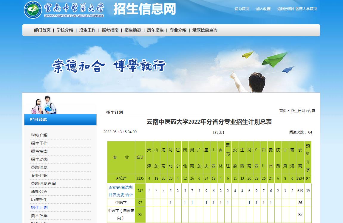 云南中医药大学2022年分省分专业招生计划