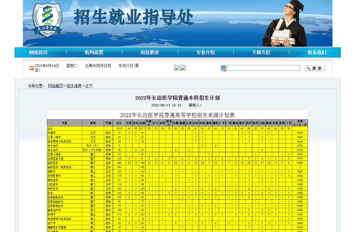 2022年长治医学院普通本科招生计划
