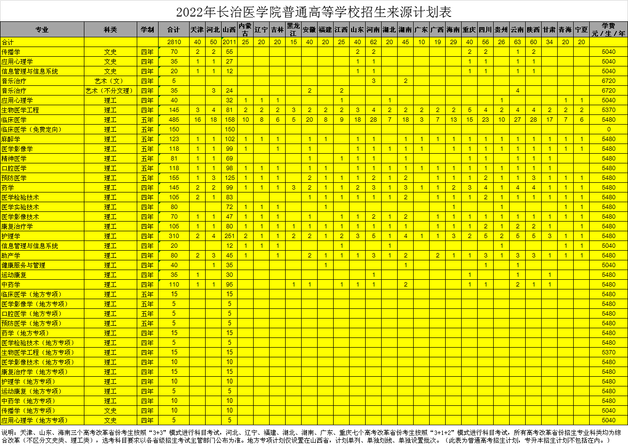 2022年<a href='/zhuanlan/sxbk/07/'>长治医学院</a>普通本科<a href='/zhuanti/jihua/'>招生计划</a>