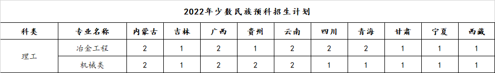 北京科技大学2022年特殊类型招生计划及往年录取情况