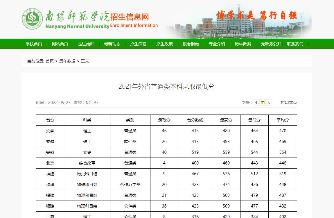 南阳师范学院2021年外省普通类本科录取最低分