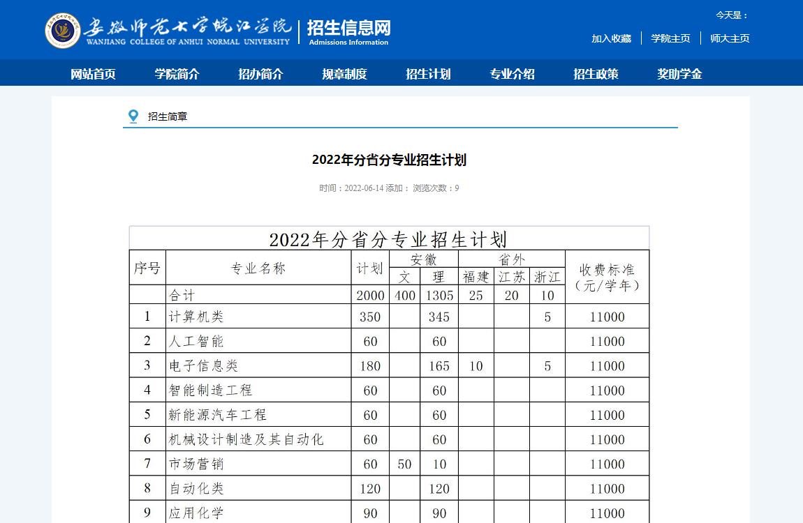 安徽师范大学皖江学院 2022年分省分专业招生计划