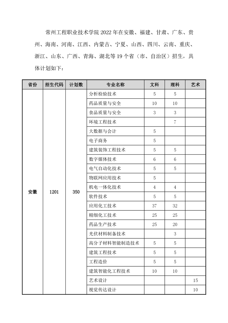 <a href='/zhuanlan/jiangsuzk/48/'>常州工程职业技术学院</a>2022年跨省<a href='/zhuanti/jihua/'>招生计划</a>