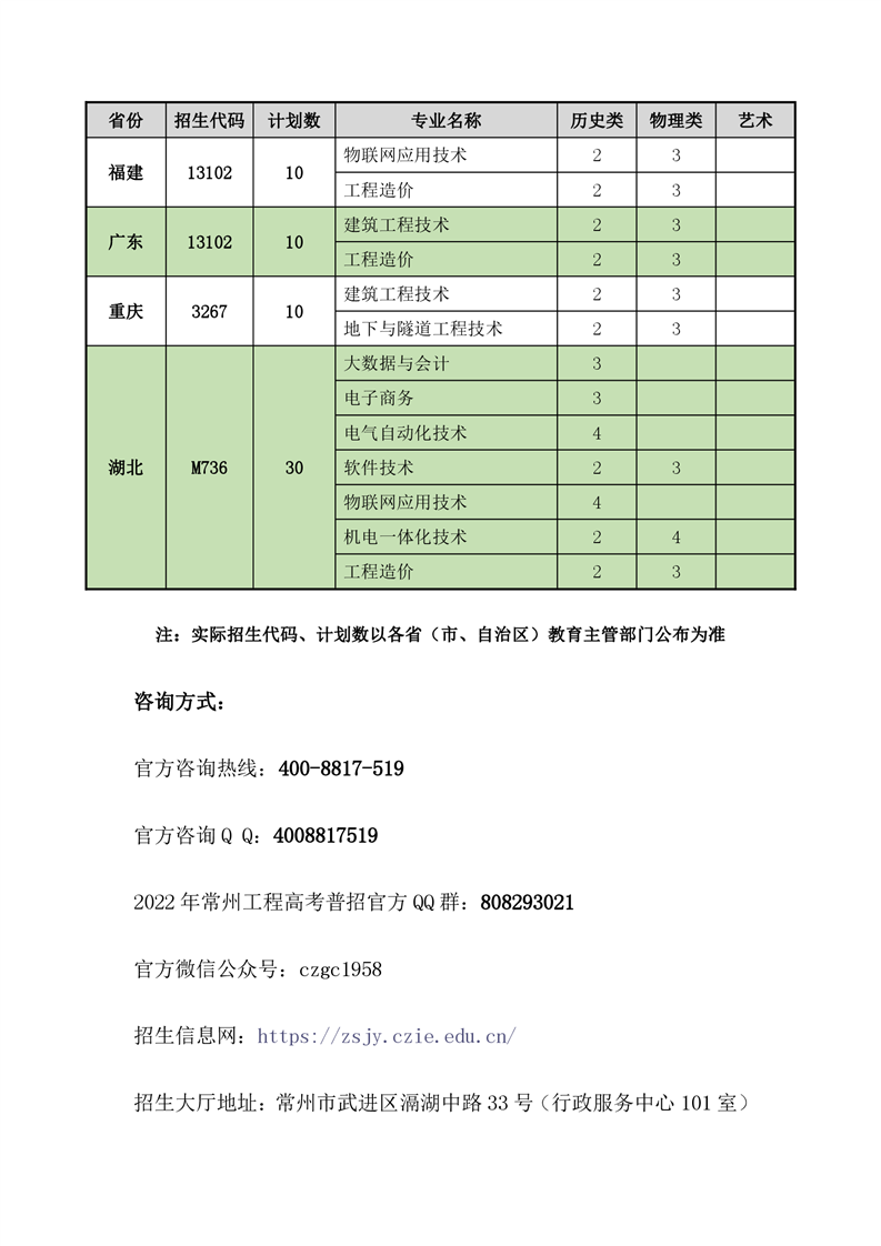 常州工程职业技术学院2022年跨省招生计划