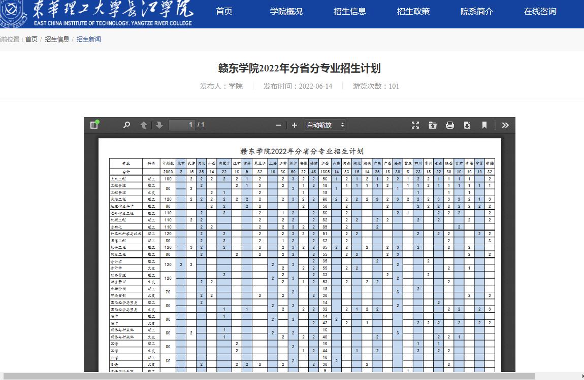 赣东学院2022年分省分专业招生计划