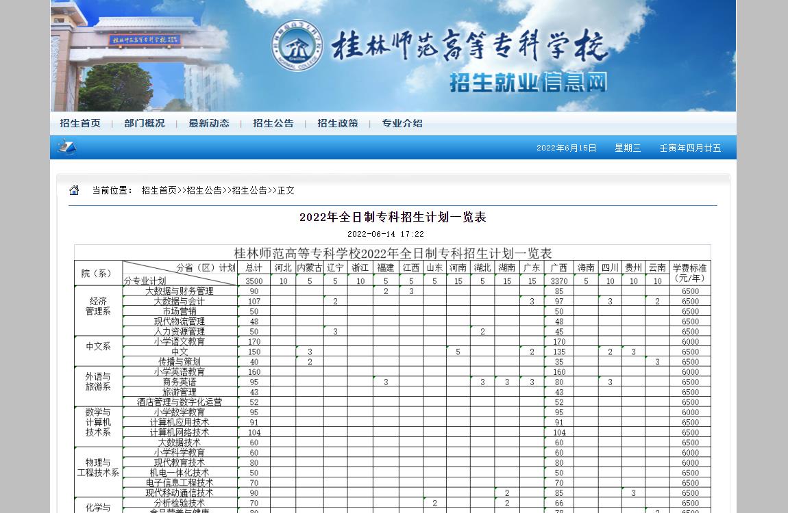 桂林师范高等专科学校2022年全日制专科招生计划