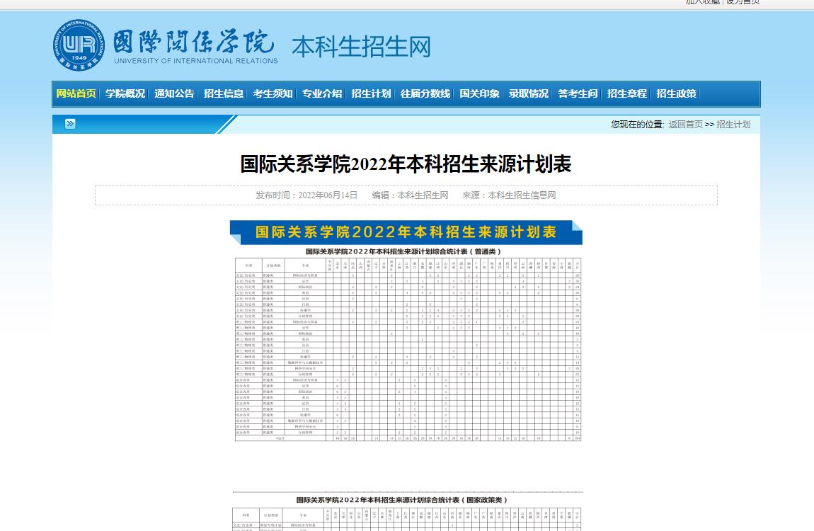 国际关系学院2022年本科招生计划