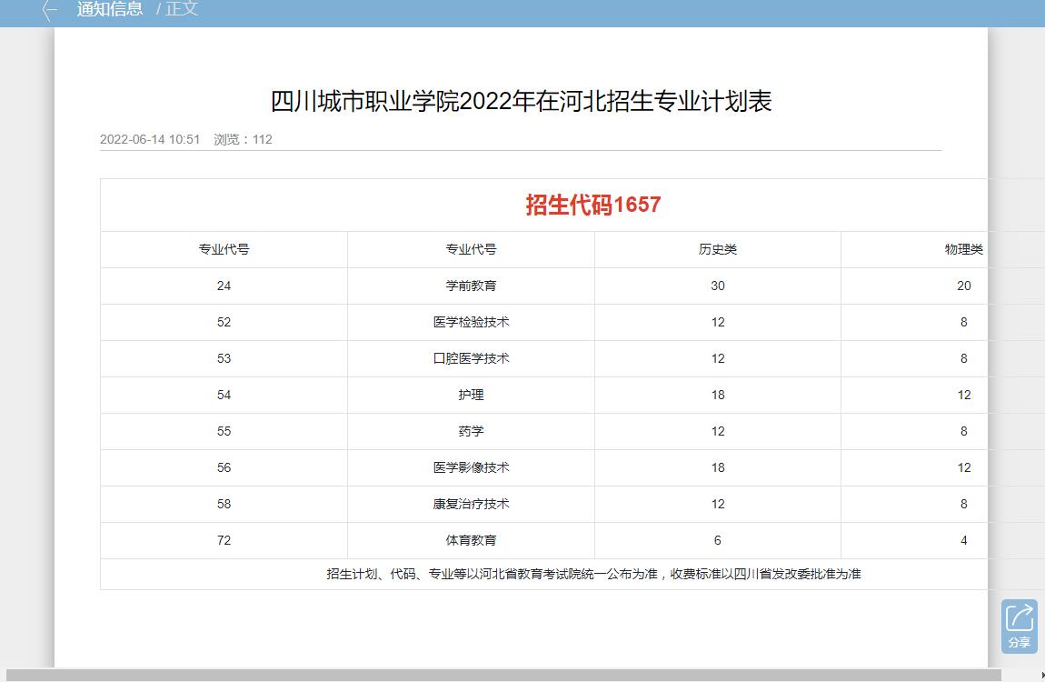 四川城市职业学院2022年在河北招生专业及计划