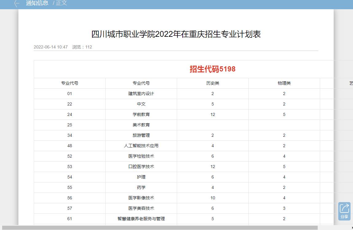 四川城市职业学院2022年在重庆招生专业及计划