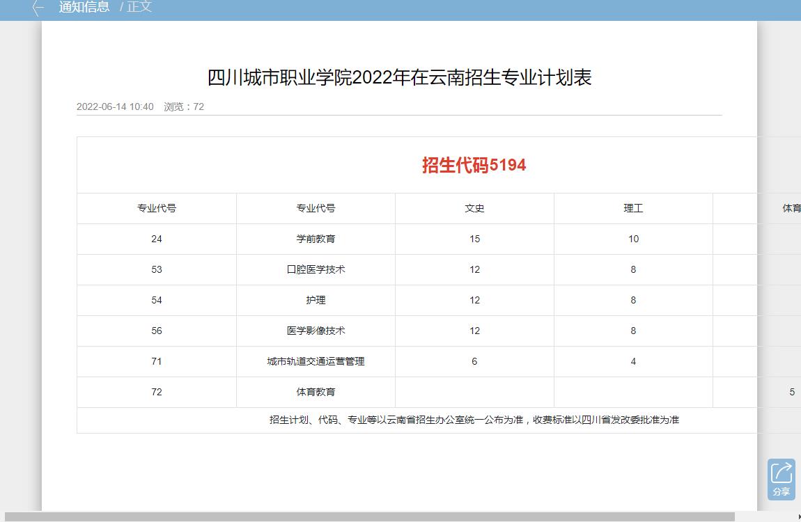 四川城市职业学院2022年在云南招生专业及计划