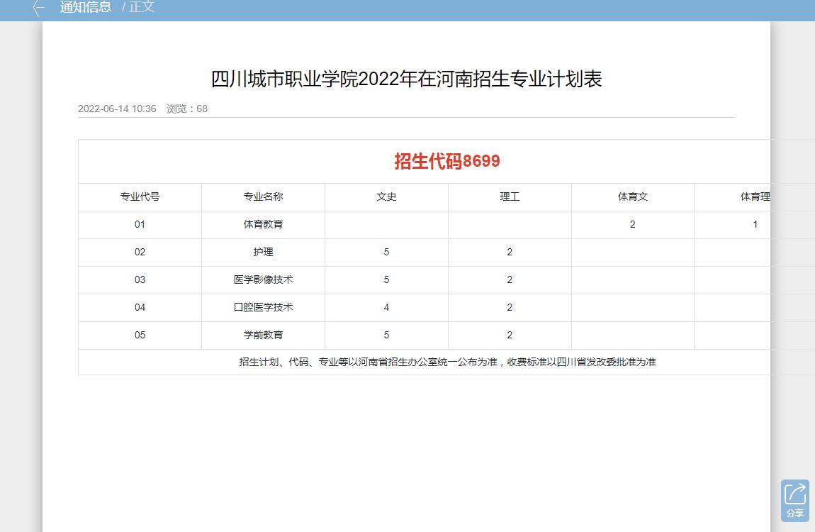 四川城市职业学院2022年在河南招生专业及计划