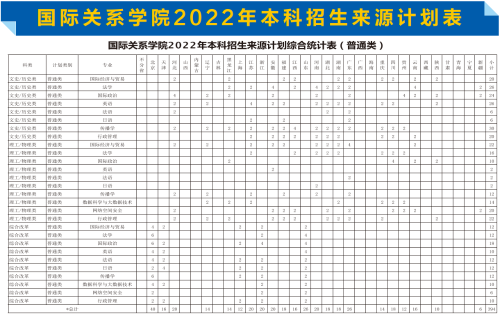 <a href='/zhuanlan/beijingbk/38/'>国际关系学院</a>2022年本科<a href='/zhuanti/jihua/'>招生计划</a>