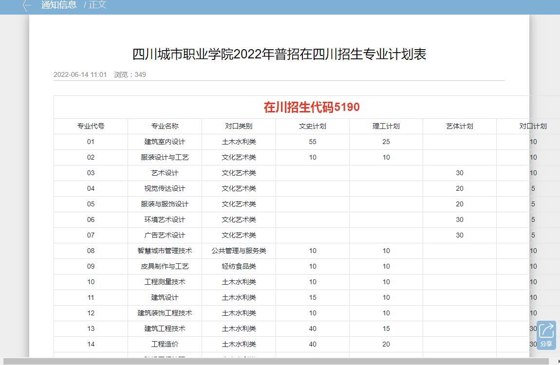 四川城市职业学院2022年普招在四川招生专业及计划