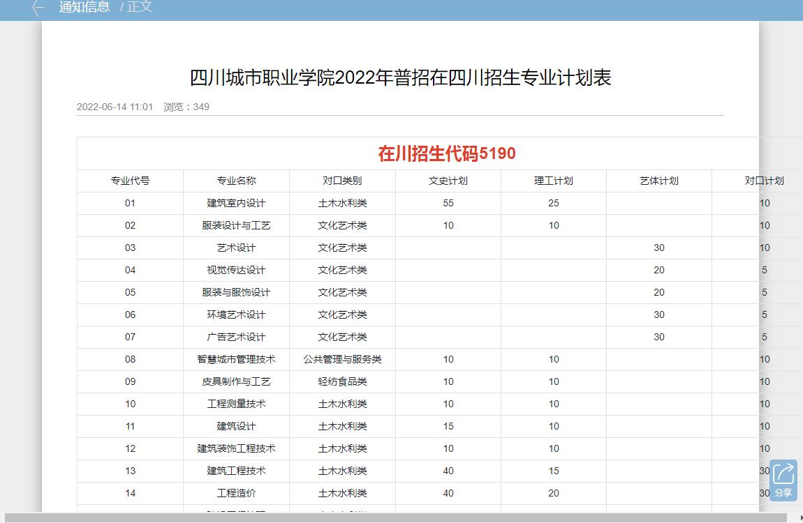 四川城市职业学院2022年普招在四川招生专业及计划