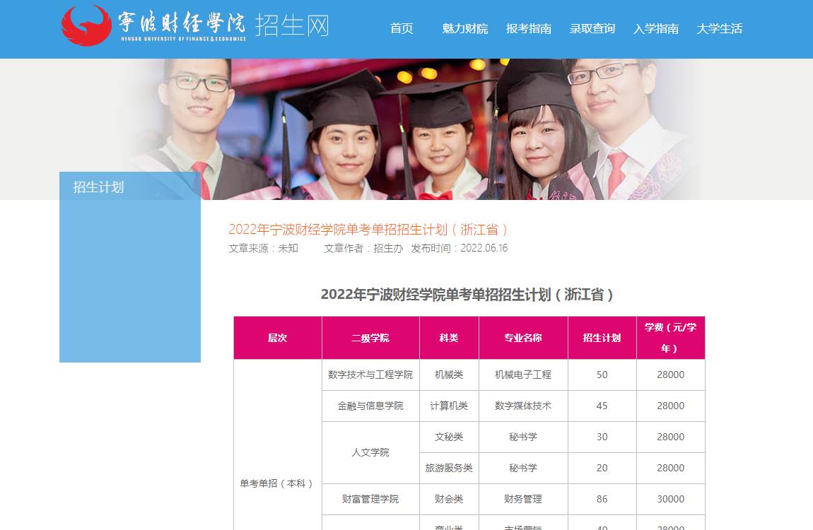 2022年宁波财经学院单考单招招生计划（浙江省）