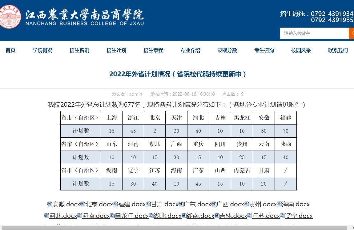 江西农业大学南昌商学院2022年外省计划情况