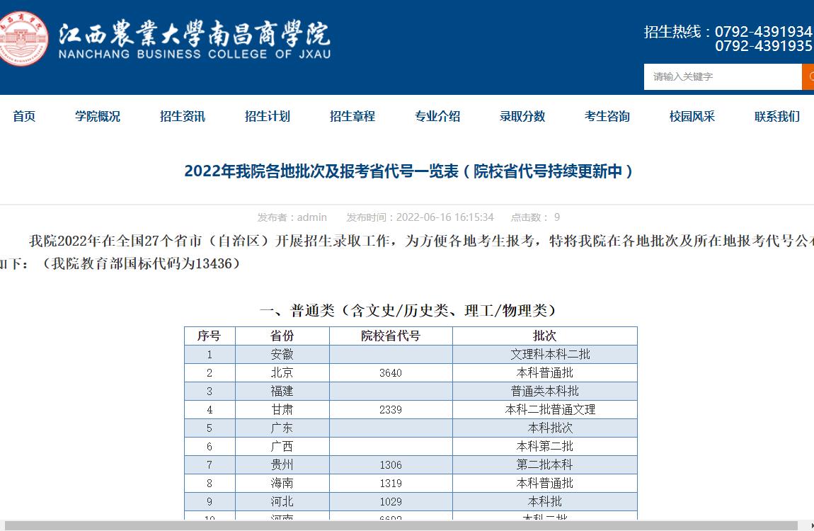 江西农业大学南昌商学院2022年各地批次及报考省代号一览表