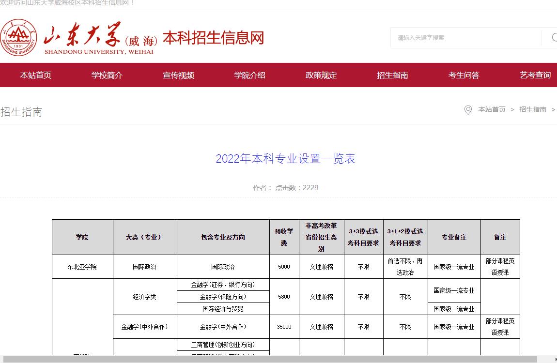 山东大学（威海）2022年本科专业设置一览表
