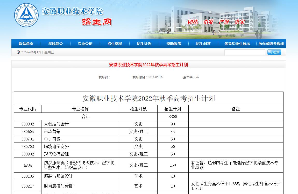 安徽职业技术学院2022年秋季高考招生计划