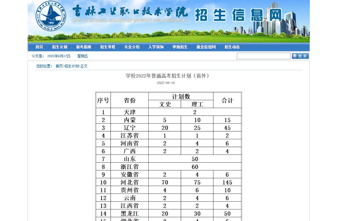 吉林工业职业技术学院2022年普通高考招生计划（省外）