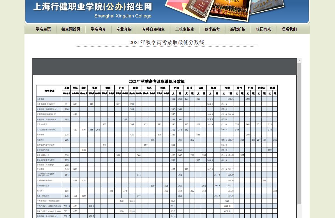 上海行健职业学院2021年秋季高考录取最低分数线