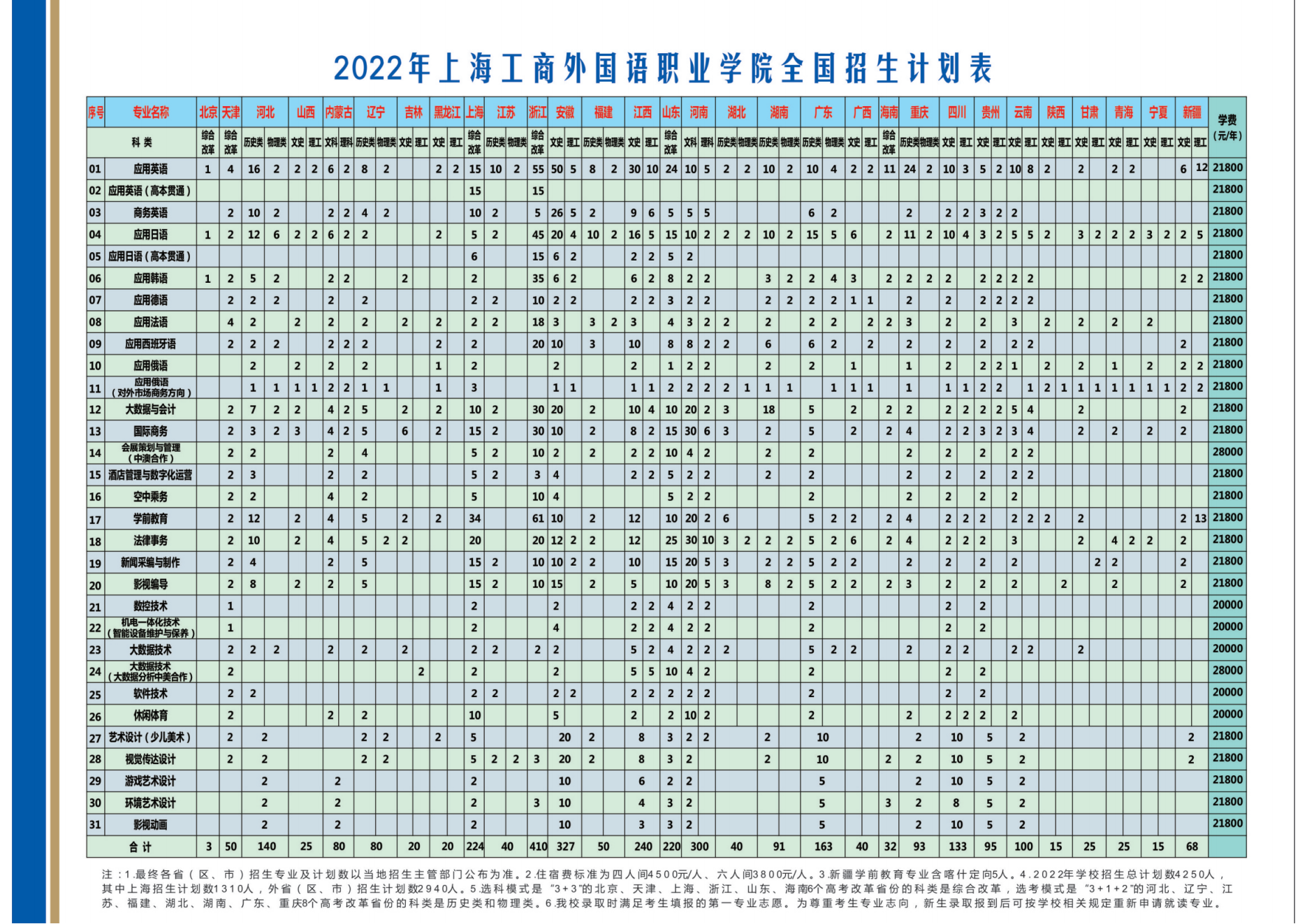 2022年<a href='/zhuanlan/shanghaizk/16/'>上海工商外国语职业学院</a>全国<a href='/zhuanti/jihua/'>招生计划</a>表