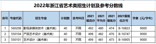 2022浙江机电职业技术学院报考指南