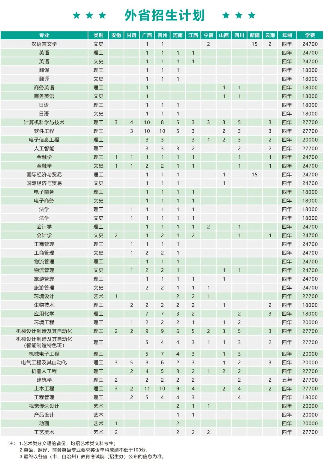 宁波大学科学技术学院2022年招生计划