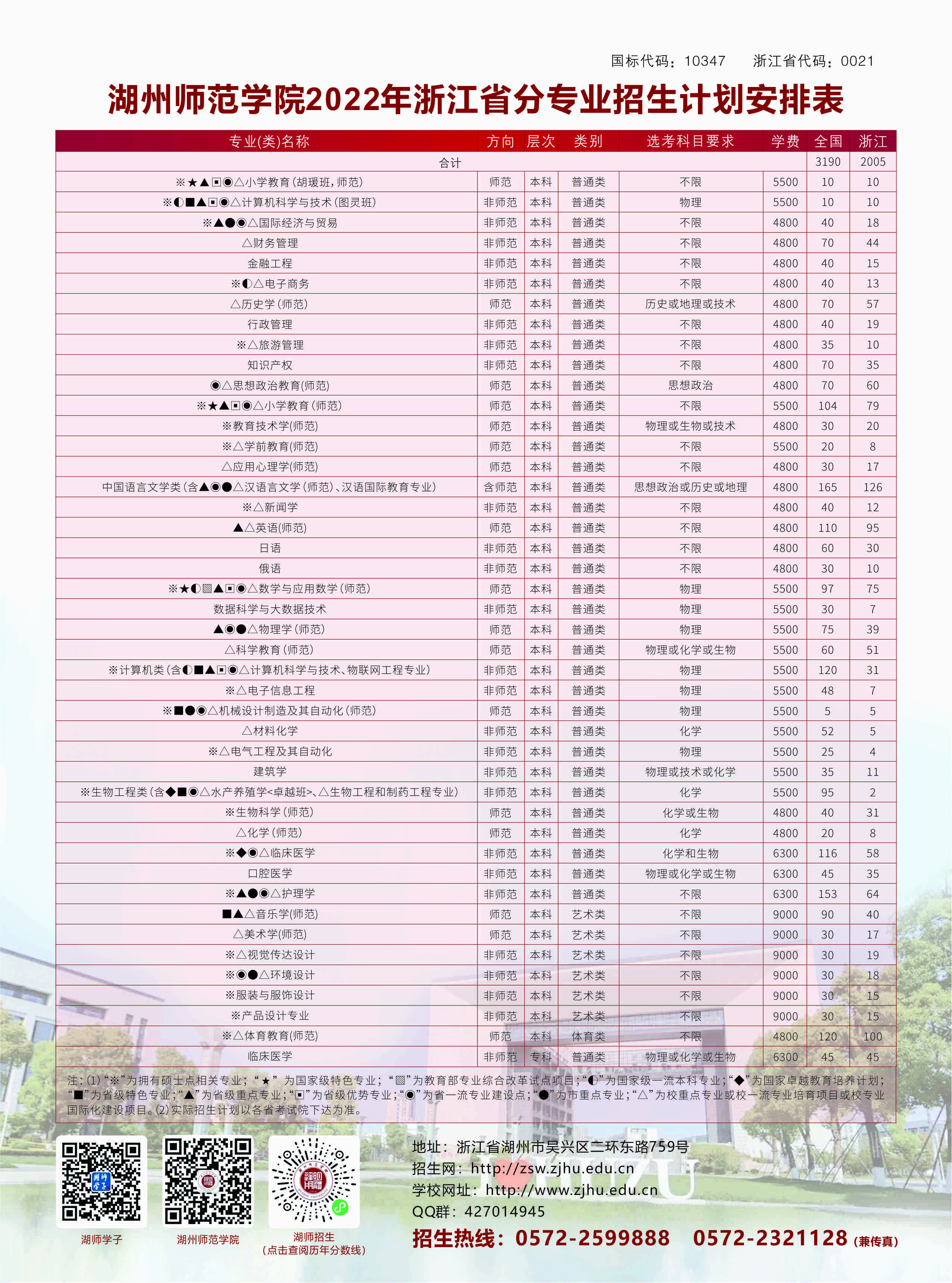 湖州师范学院2022年分省分专业计划安排表