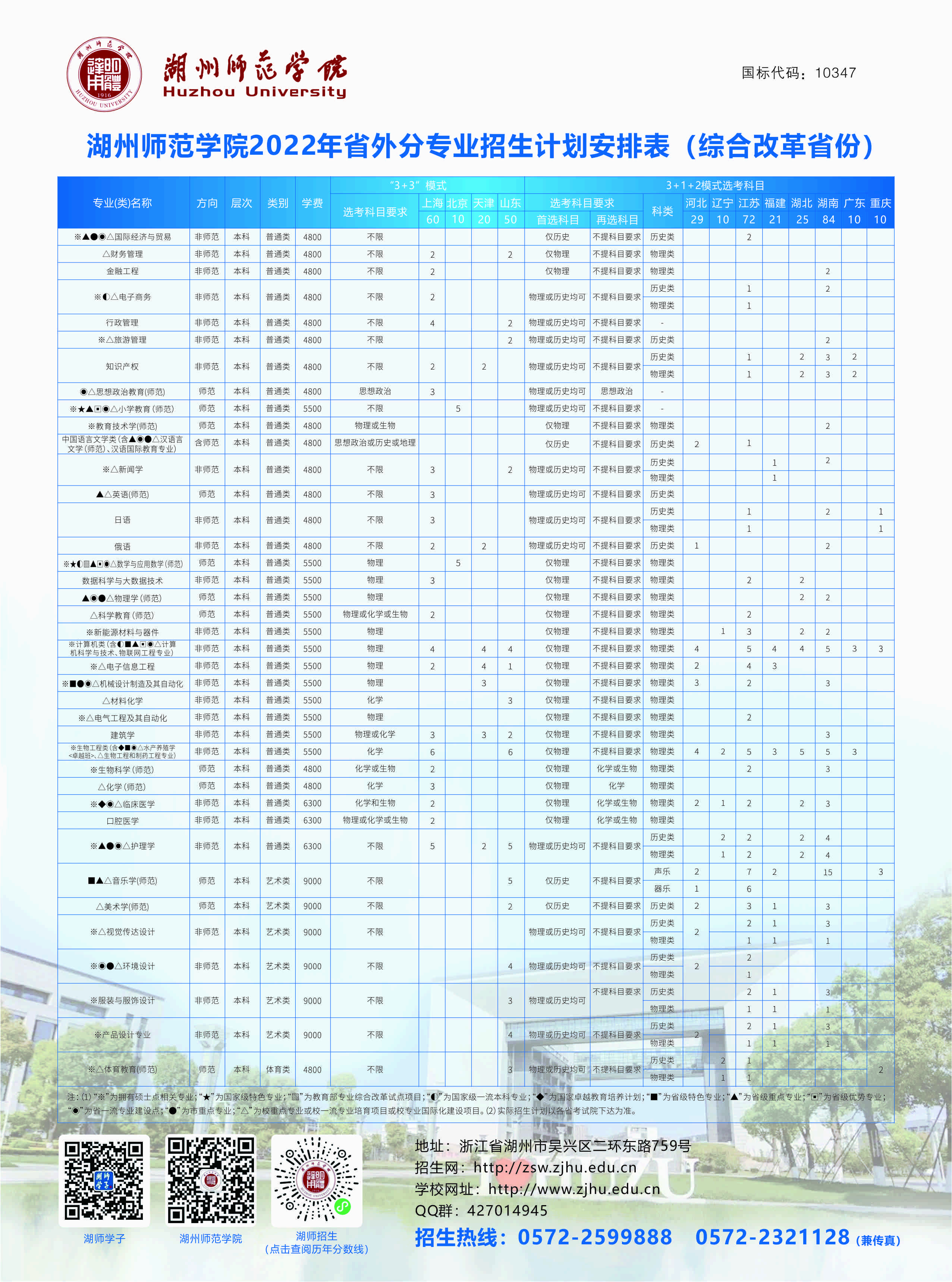 湖州师范学院2022年分省分专业计划安排表