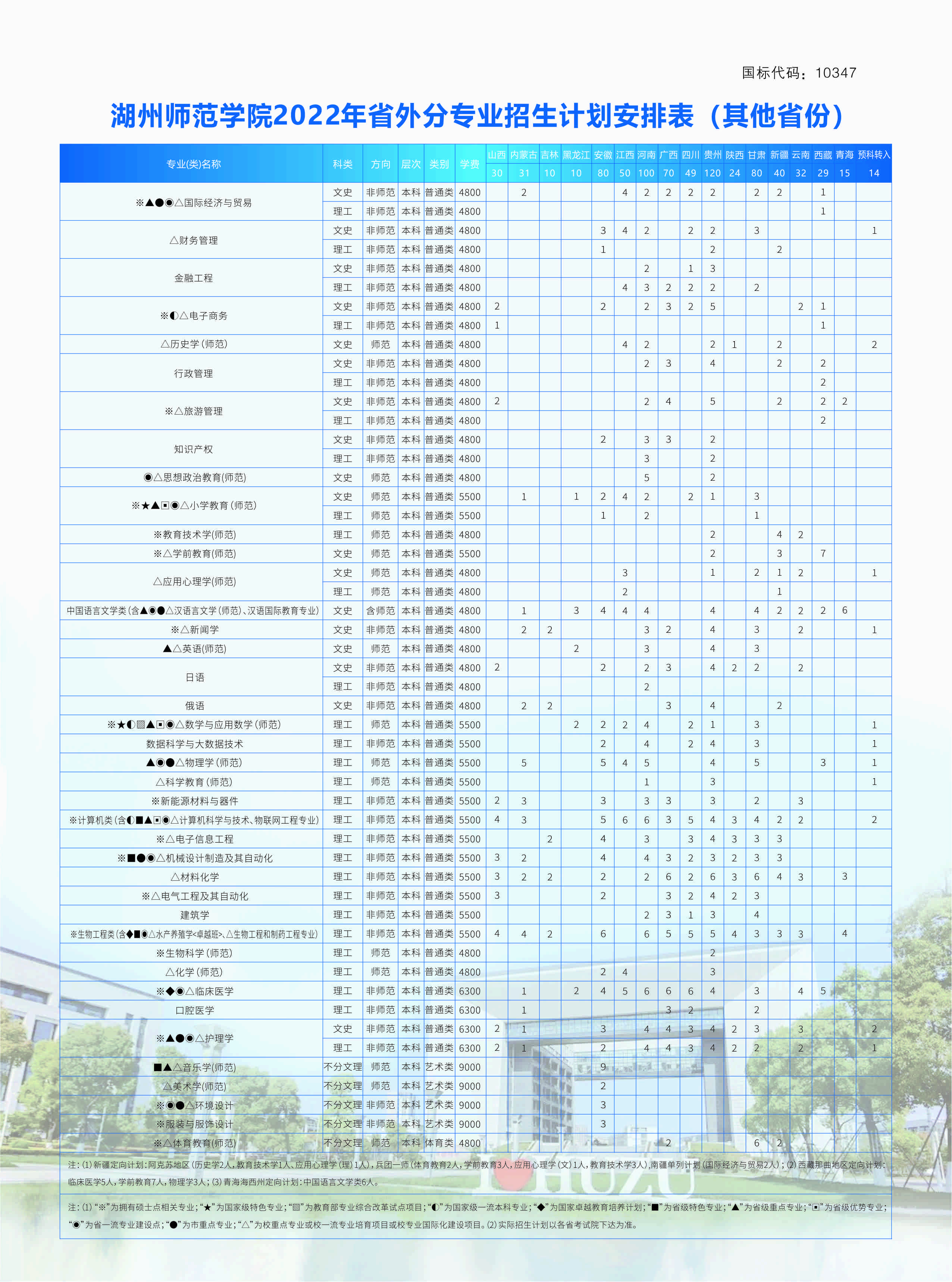 湖州师范学院2022年分省分专业计划安排表