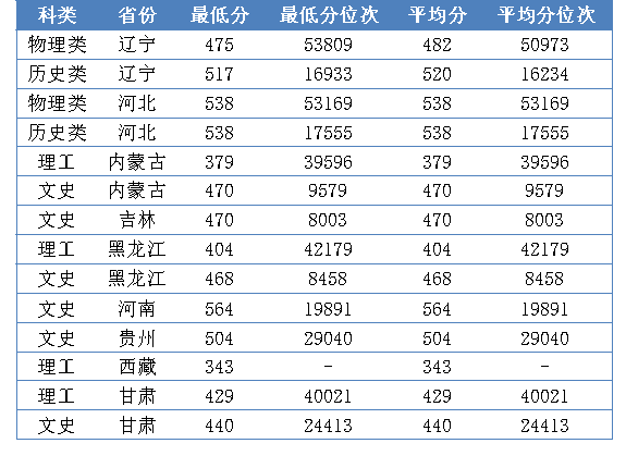 辽宁科技大学|市场营销专业解读